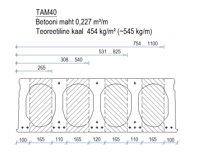 TAM40 avad